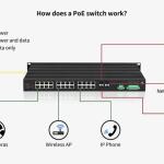 Switch PoE Là Gì? Giải Đáp Từ A-Z Về "Trái Tim" Của Hệ Thống Mạng Hiện Đại
