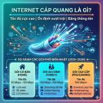 Internet cáp quang là gì? So sánh các gói phổ biến nhất 2025–2026
