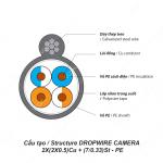 Dây Dropwire 2x(2x0.5)Cu + (7/0.33) PE - CAMERA